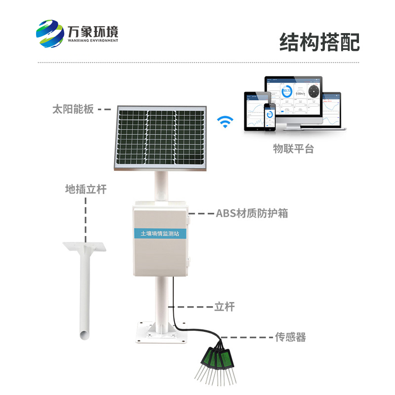 墑情站的作用是什么？